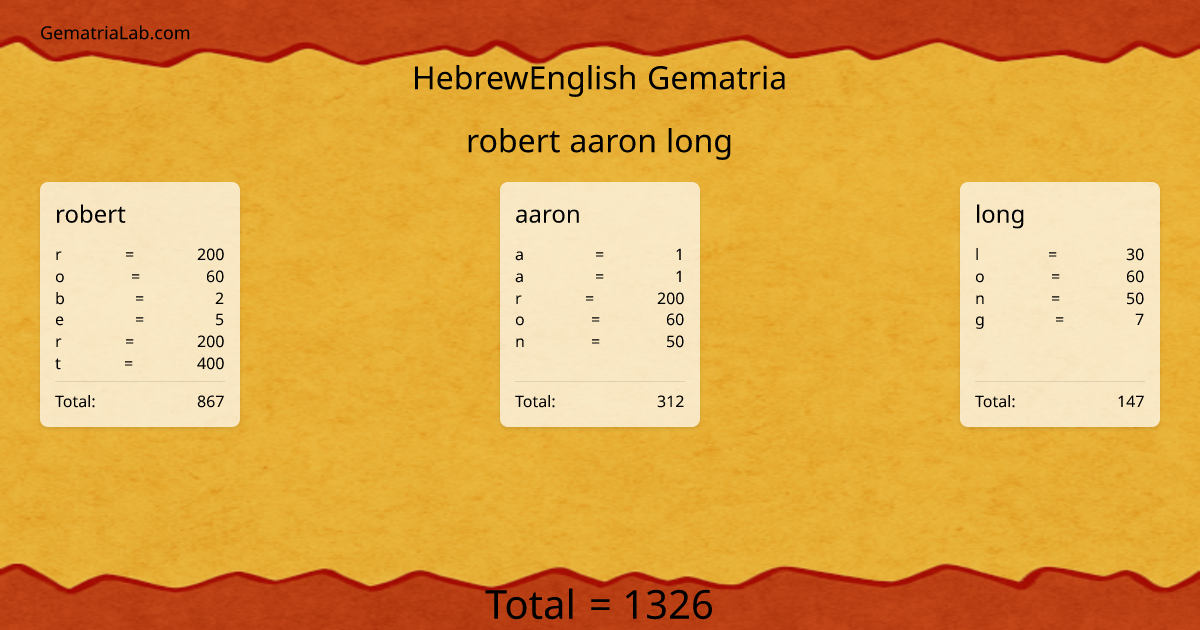 robert aaron long in hebrewEnglish Gematria
